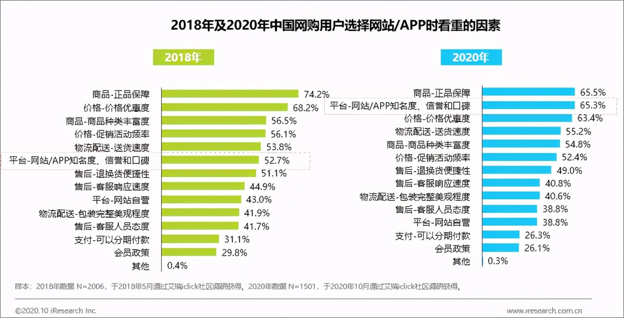 唯品会的电商模式优势是什么,唯品会是如何保证产品质量