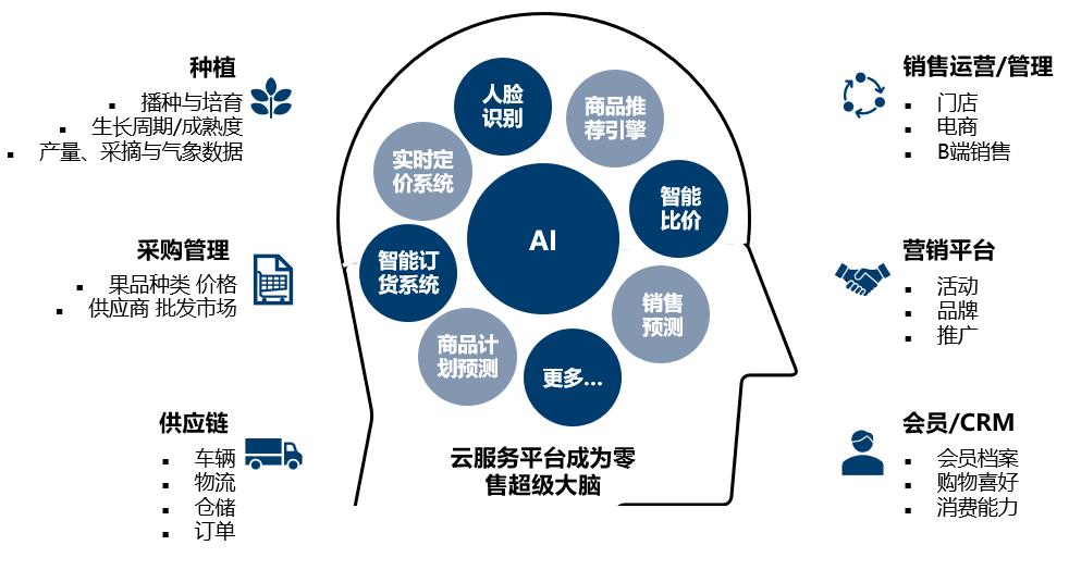 高风怎么升级,高风怎么升到90级