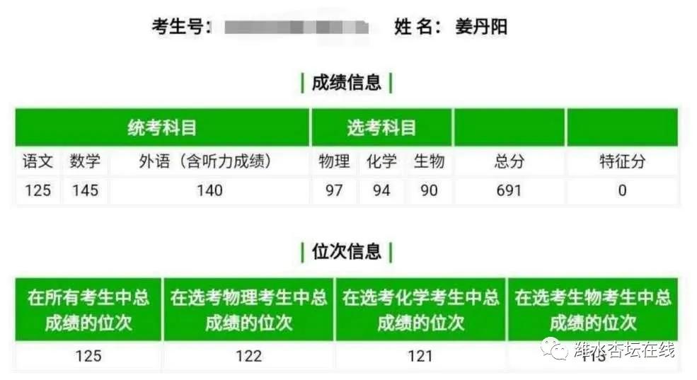 一双好朋友都考入北大，一个关于昌邑一中的温暖故事