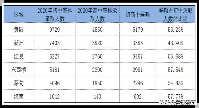 新洲一中阳逻校区招生多少人,武汉黄陂一中2022年入学人数