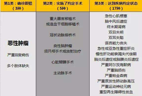 红斑狼疮病保险赔付吗,红斑狼疮重疾险赔吗