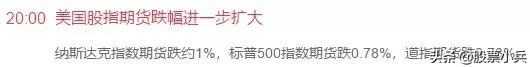 今日大盘回升原因,大盘反弹创业板大涨1.5%