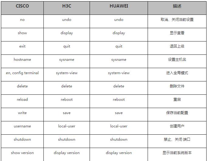 思科和华为还有华三哪个好,华为华三网络管理设备对比