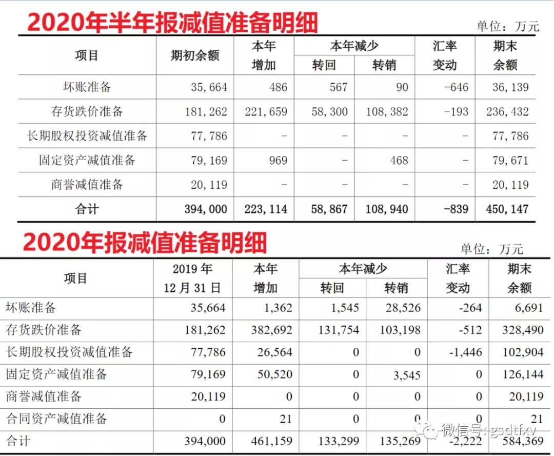 京东方A：2021年2000亿+200亿面板巨无霸（二）