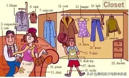 36张图记住所有生活英语单词,33张图记住3500词