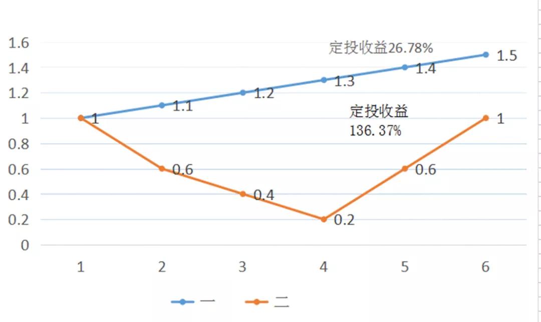 什么是止跌企稳信号,企稳信号和止跌信号
