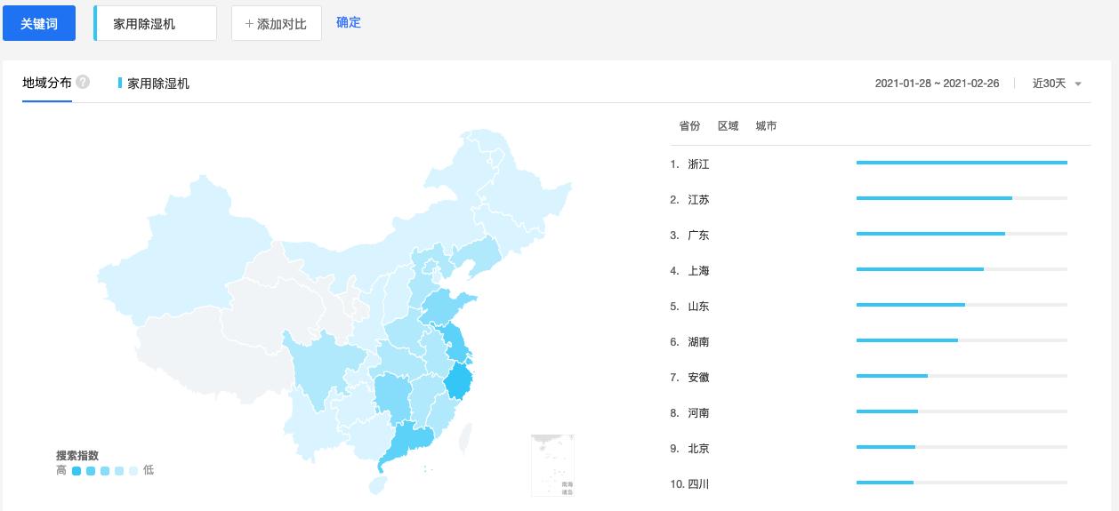 销售数据自动分析软件,销售大数据分析平台有哪些
