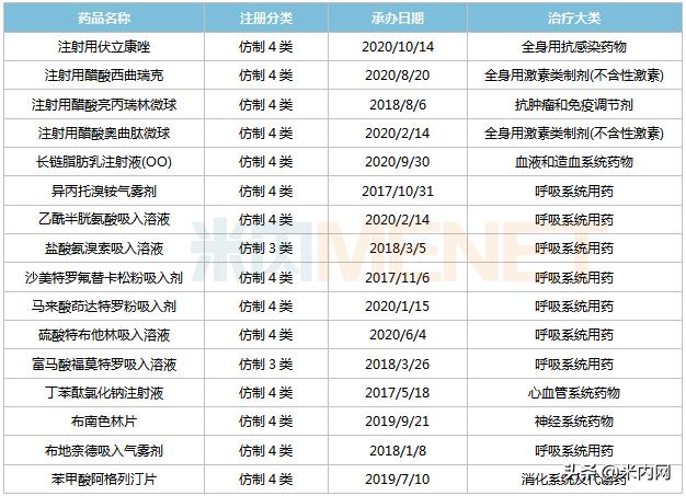 独家吸入剂挺进新医保！健康元16个重磅新品在路上