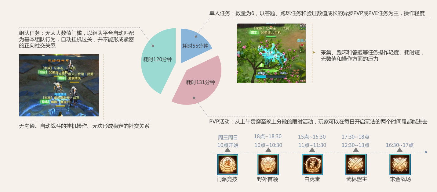游戏推荐手游剑侠情缘,如何评价剑侠情缘手游