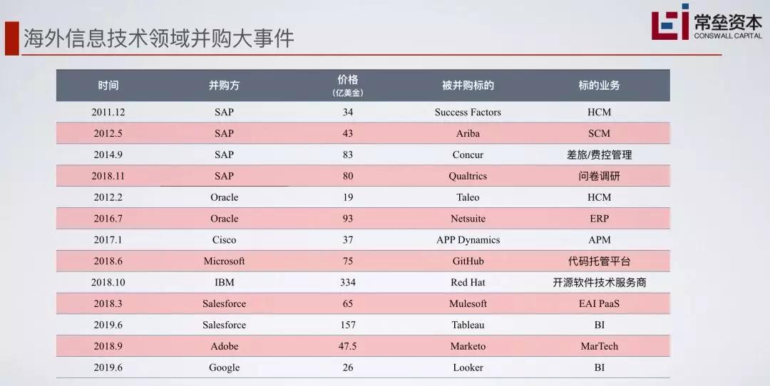 投资人年度展望,2019投资人指南