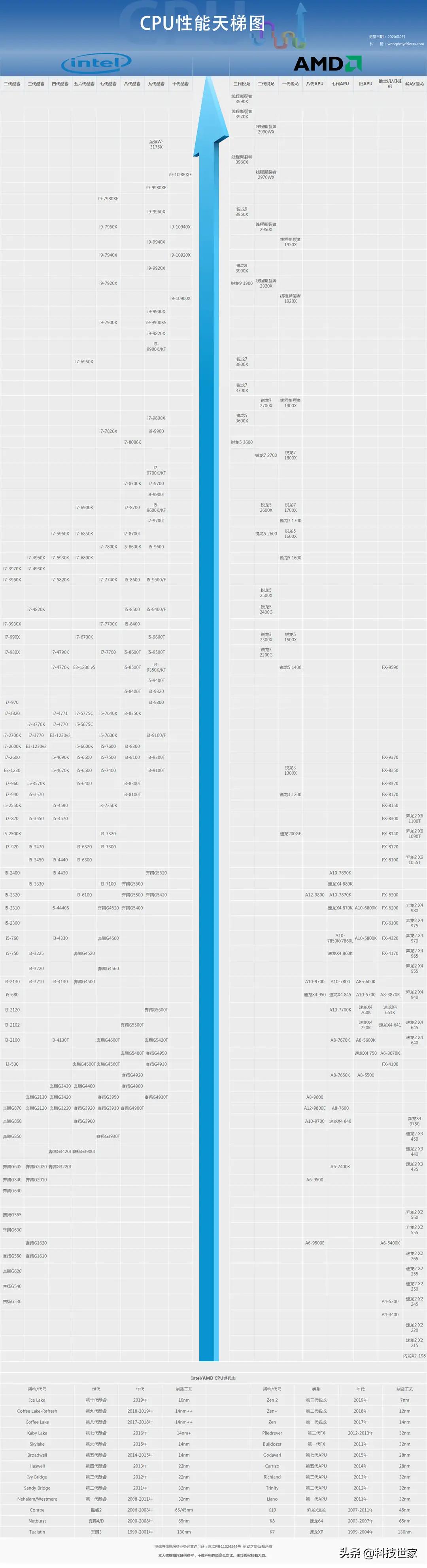 老电脑升级应该升哪些方面,老电脑该怎么升级台式机