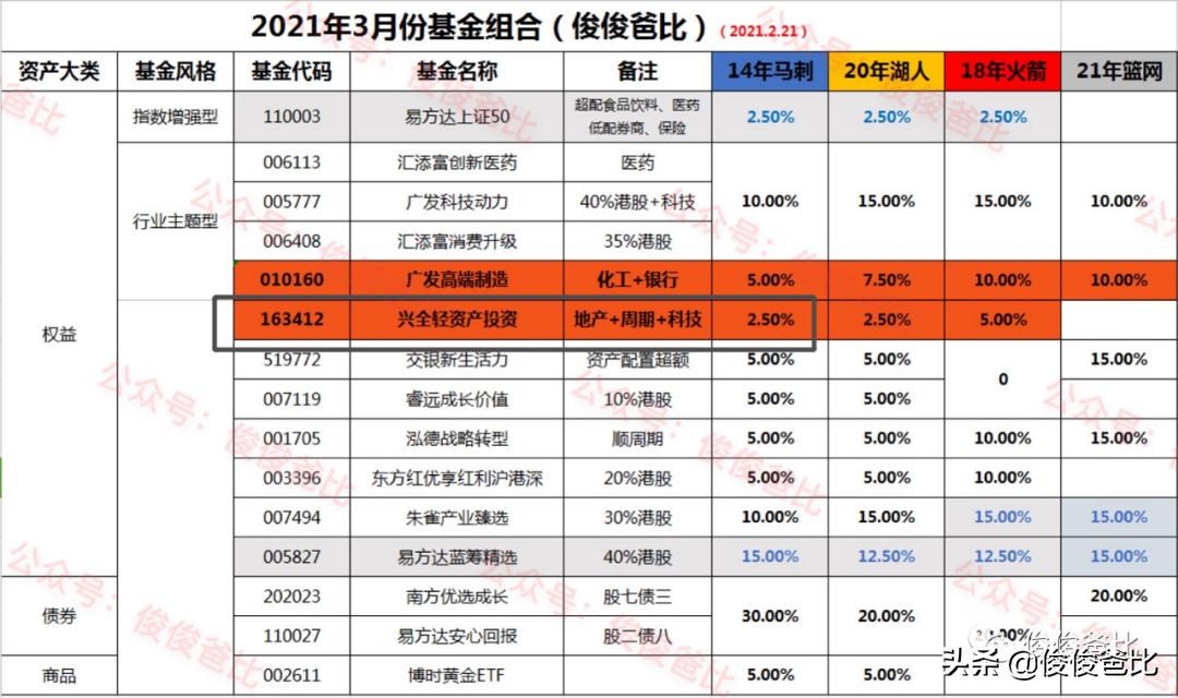 3月份的基金行情最新消息,近期市场走势分析及基金操作策略