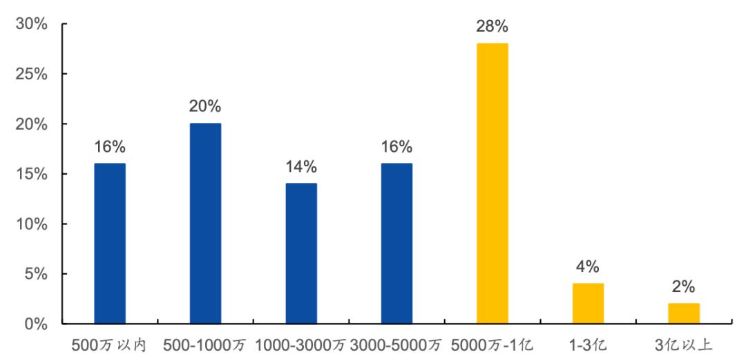 直播电商一个月能赚多少,直播电商如何合法运营赚钱
