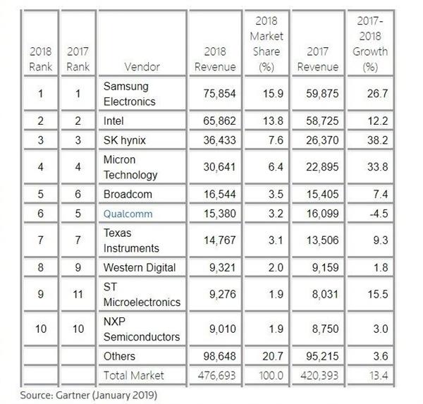 三星集团vs三井集团,三星集团和三井集团哪一个有钱