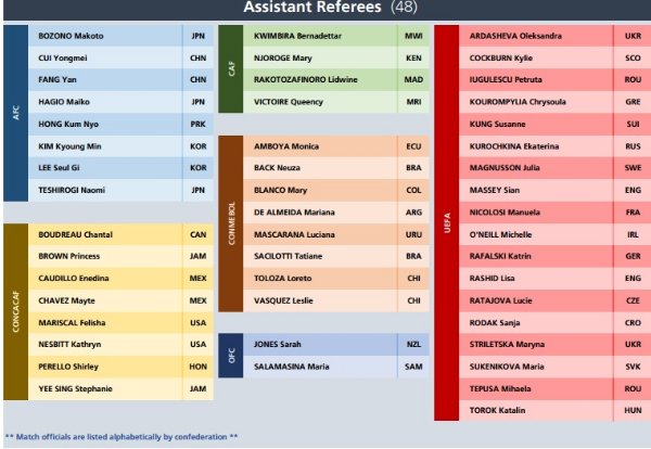 中国女足最佳女裁判,中国女裁判将执法世界杯哪场比赛