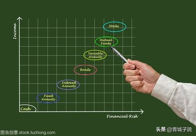 日常投资理财,投资理财的最新知识