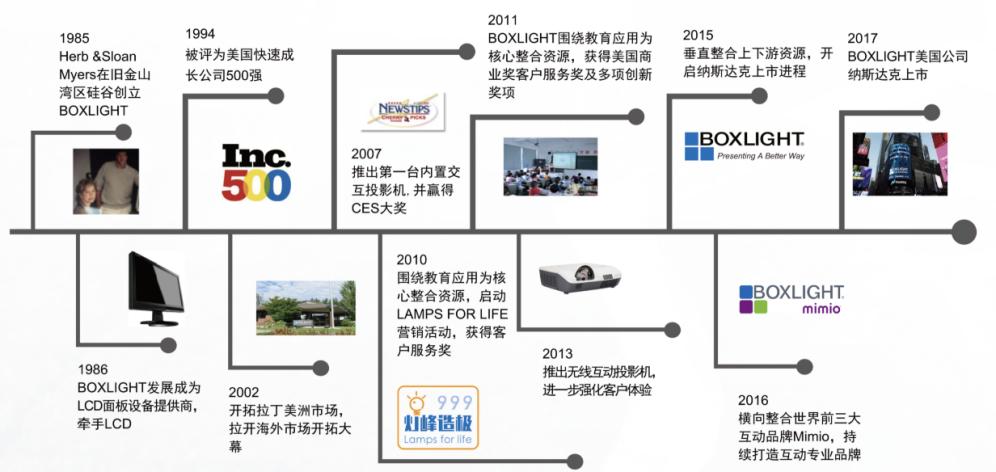 宝视来d600投影仪,宝视来hld437投影机