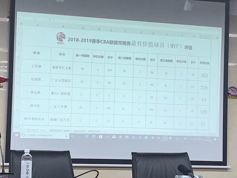 王哲林mvp会被取消吗,王哲林是怎么得mvp的