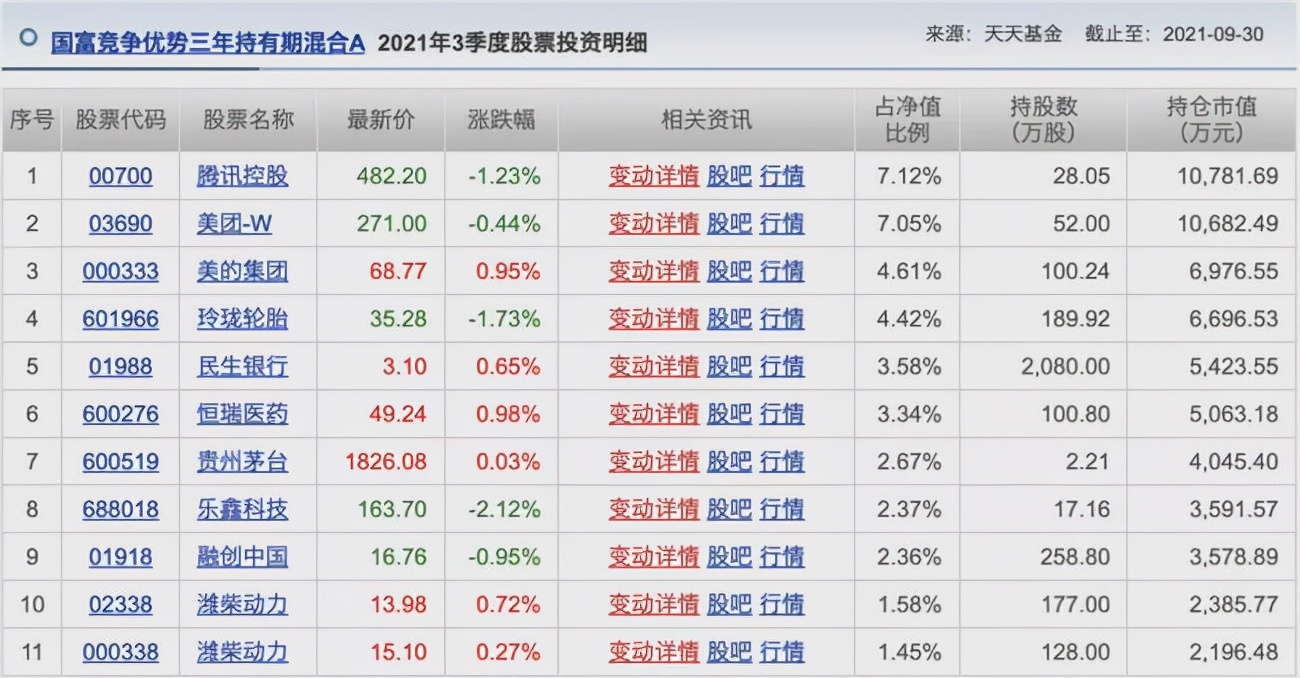 胡涛、杨明、冯波等9位明星基金经理三季度持仓变化汇总（续）