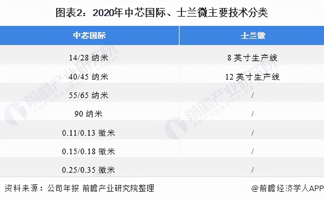 中芯国际和全球龙头台积电,中国集成电路产业链龙头股