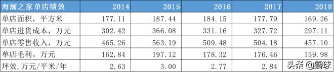从财报看公司的未来,从财报看企业视频