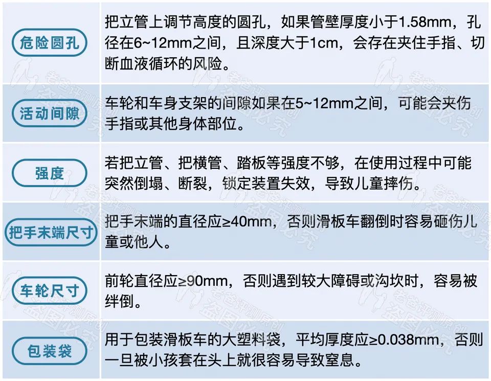 儿童滑板车不安全视频,十岁孩子滑板车的危险