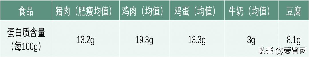 水肿蛋白质缺乏表现,水肿蛋白低怎么办