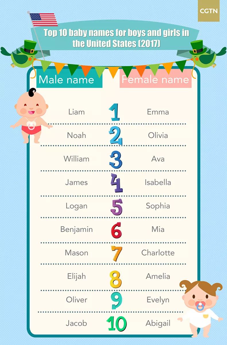 网络最火新生儿取名字大全,新生儿科学取名字大全最新