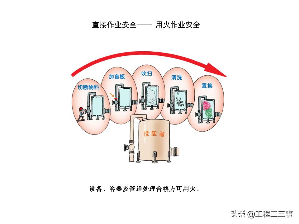 安全知识漫画四格,简单易懂的安全漫画
