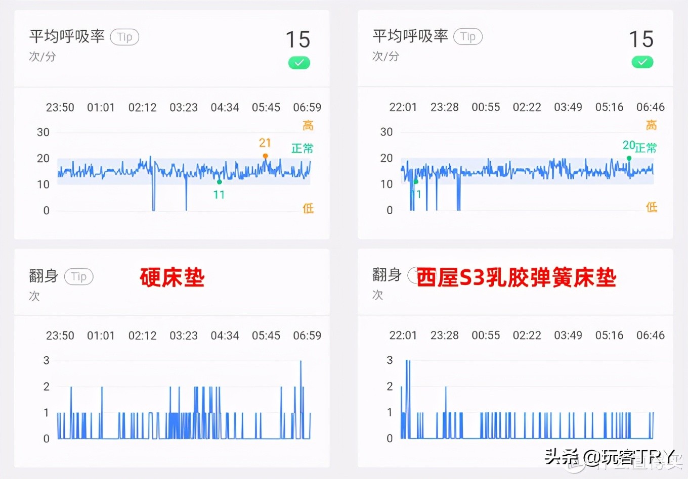 180公斤胖子,160斤158cm胖子测评