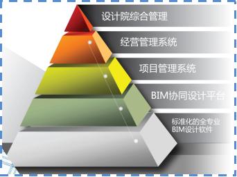 天正建筑深度设计,天正建筑设计说明一键生成