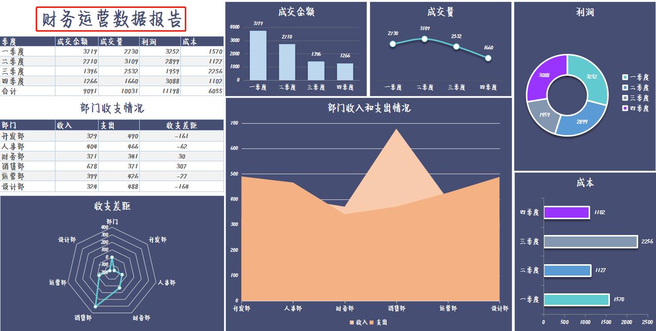 财务报表可视化数据图表操作方法,excel财务数据分析可视化报表
