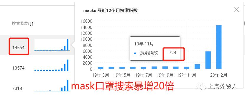 国外口罩采购订单最新,国外疫情口罩需求量