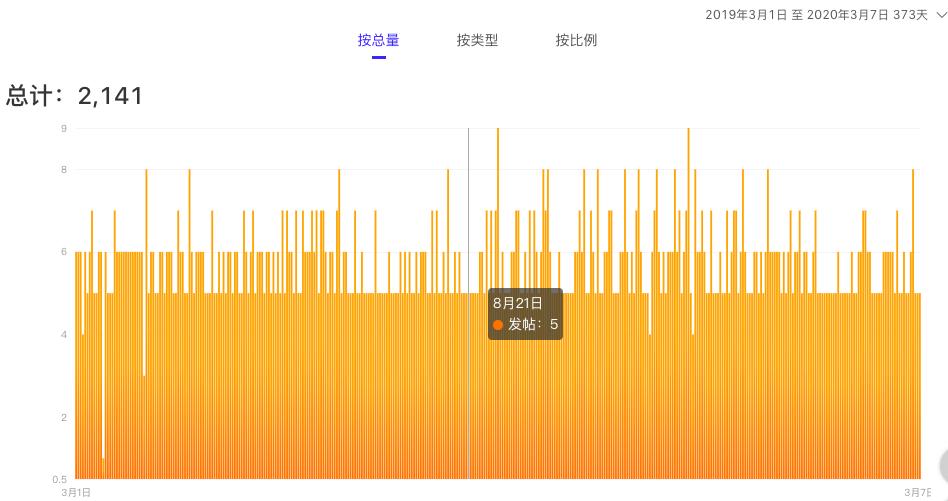 深度解读|直播和MCN齐上阵?详细解读Zaful的海外营销全策略
