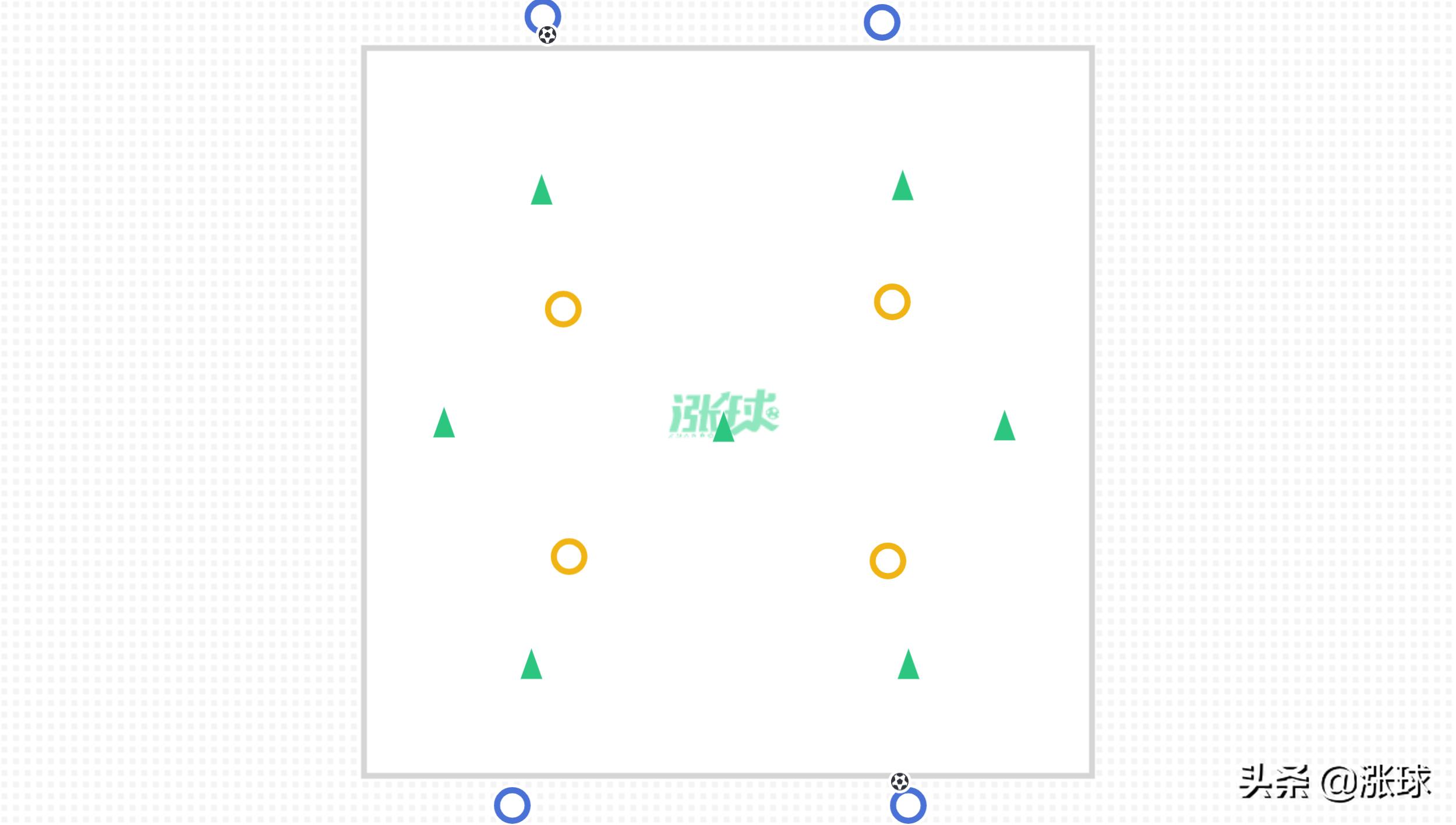 南安普顿u12足球教案,南安普顿球队教学
