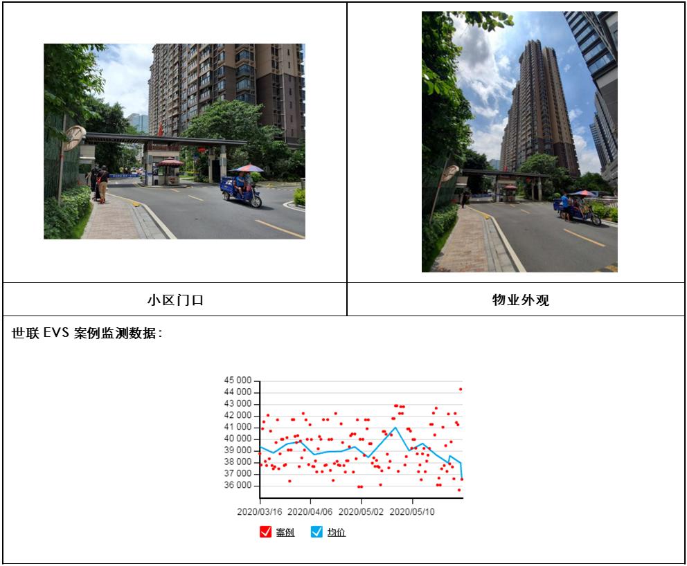 广州各区地铁口房价,广州黄埔区地铁沿线住宅新楼盘