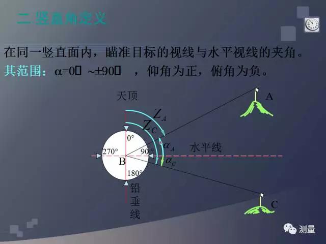 gps能代替水准仪测量高程吗,水准仪经纬仪和全站仪的使用方法