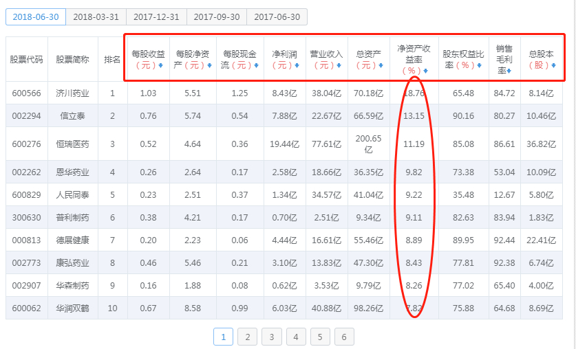 分享4个快速盈利的方法,盈利的27种方法免费且有效
