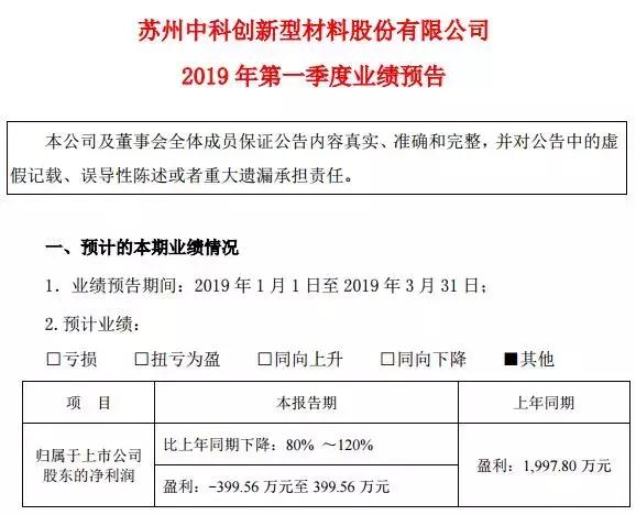 金融巨头倒下,负债300亿房企帝国轰然倒塌