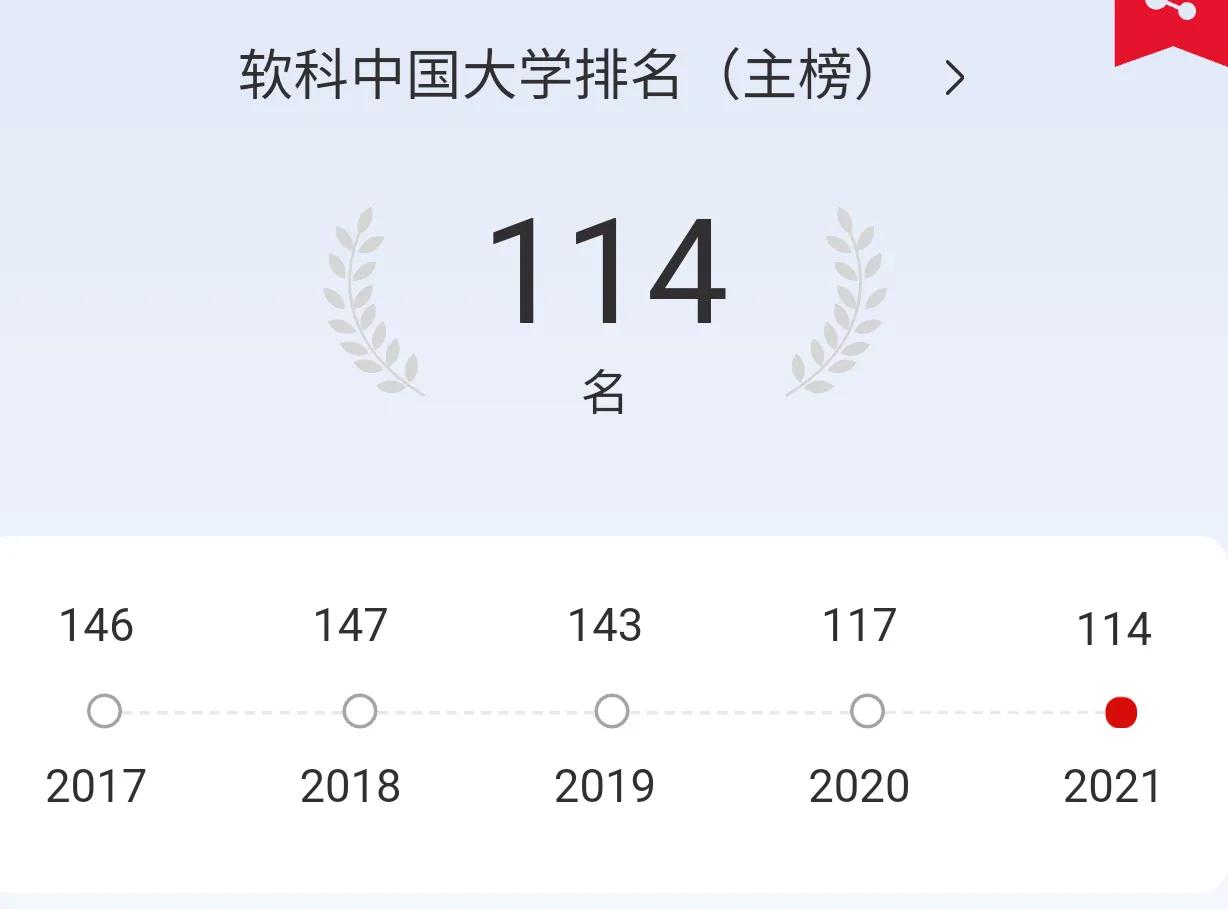 东北林业大学2021录取分数线,东北林业大学563分能上什么学校