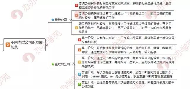 哪个行业的新媒体运营待遇好,新媒体运营的工资构成是怎样的