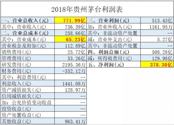 茅台酒一瓶成本有多少钱,一瓶茅台酒成本多少钱