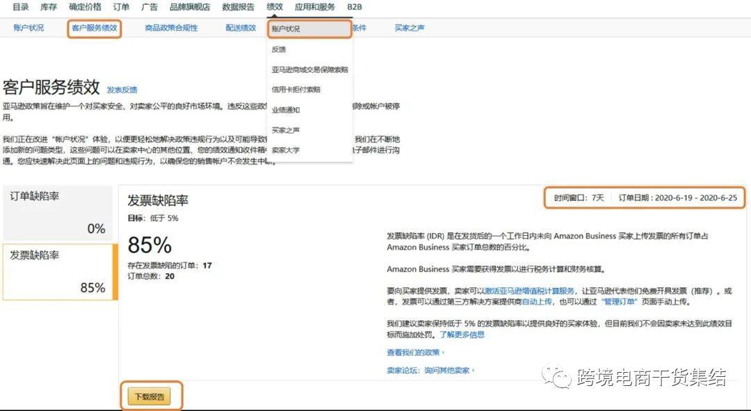 亚马逊卖家运营欧洲站有哪些痛点,亚马逊卖家处理技巧