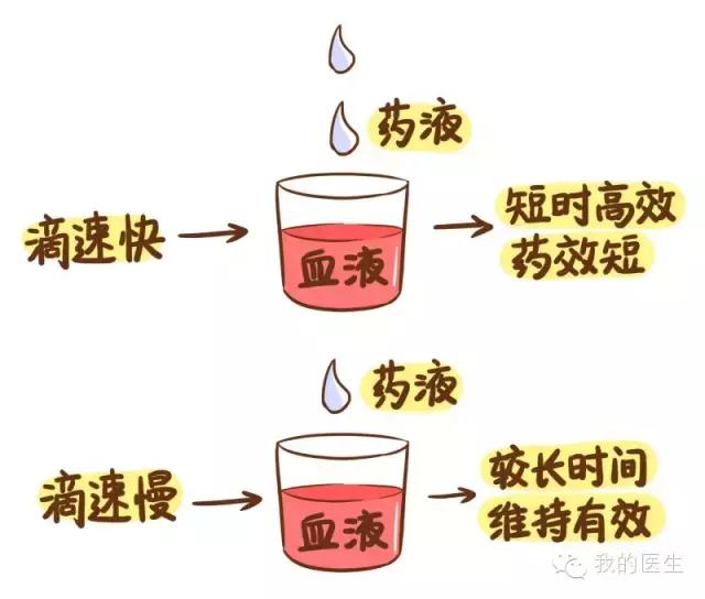 吊瓶输液速度过快,打吊瓶速度太快精神不振