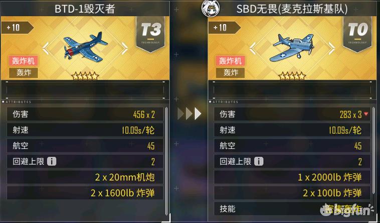 碧蓝航线最新装备强度排名,碧蓝航线relink怎么提升伤害