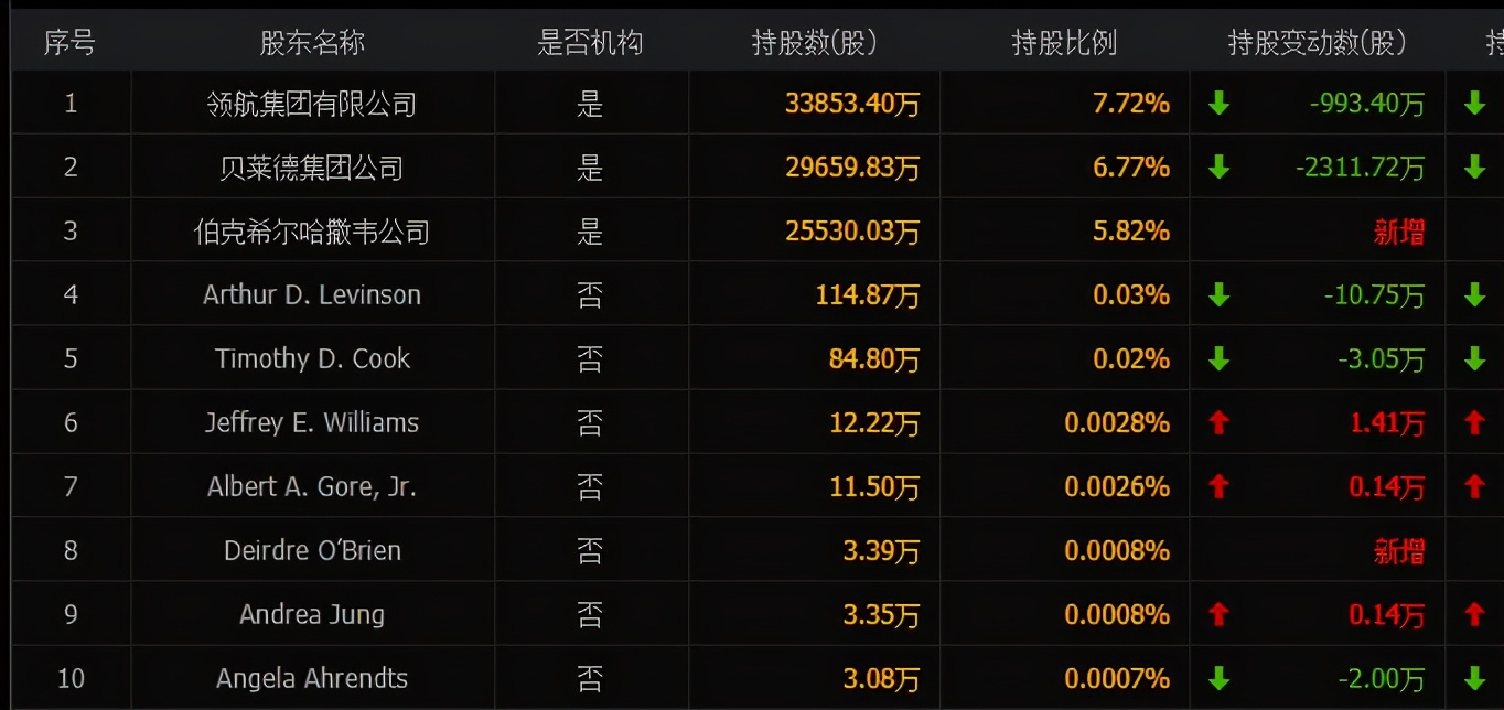 高盛和黑石谁有实力,高盛和黑石3600亿