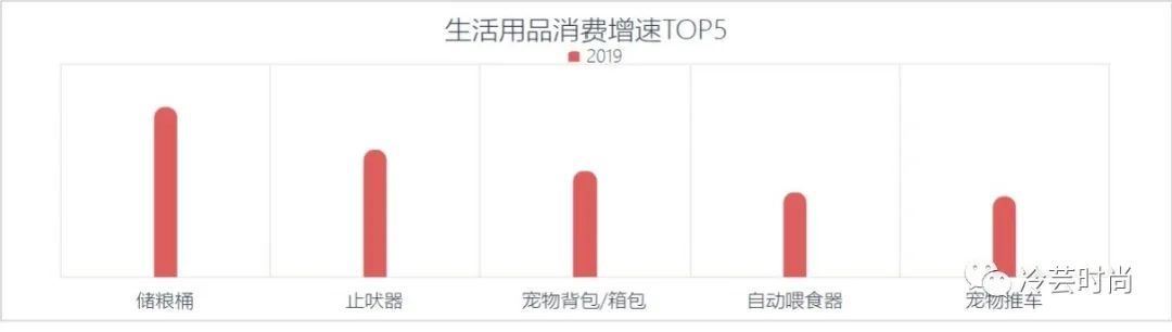 宠物新兴行业前景如何,宠物行业未来赚钱机会在哪