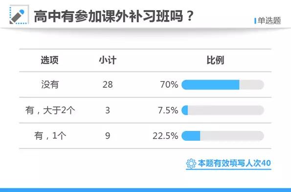 公务员家庭的孩子更优秀,公务员家庭培养的孩子