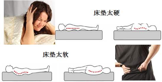 2.5厚度的乳胶床垫好吗,儿童用乳胶床垫适合的厚度