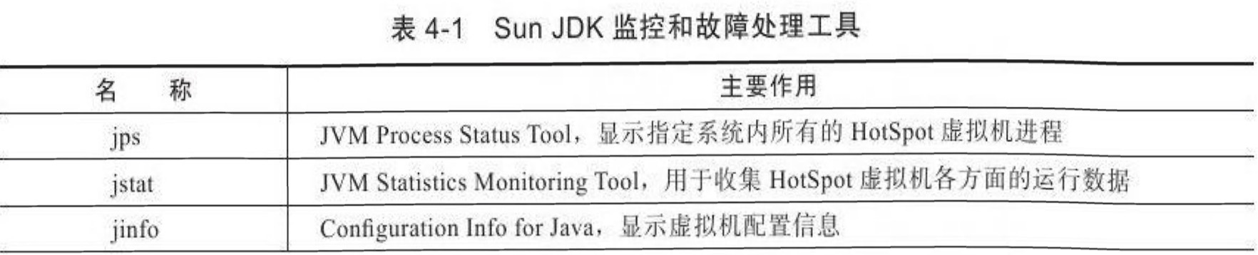 虚拟机故障处理工具,虚拟机防检测问题大全